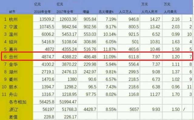 台州属于浙江省哪个市（解析长三角第16城浙江省台州市）