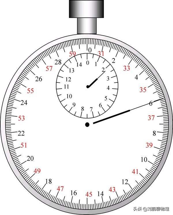 初中物理:机械停表
