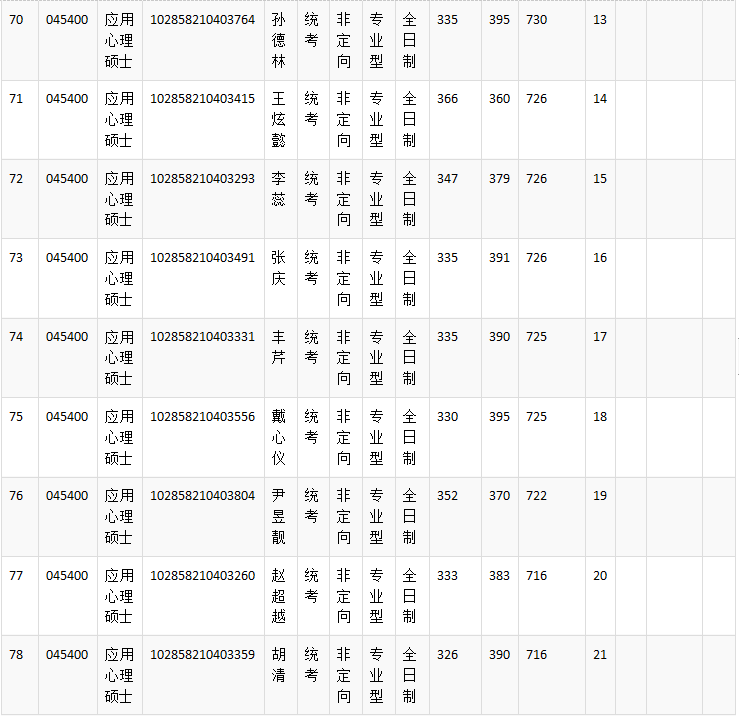 NO 87苏州大学  应用心理考研分析