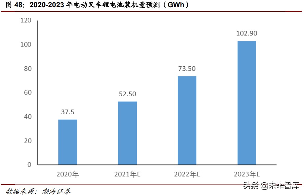 工程机械行业深度报告：万亿级工程机械市场，静待电动化率提升