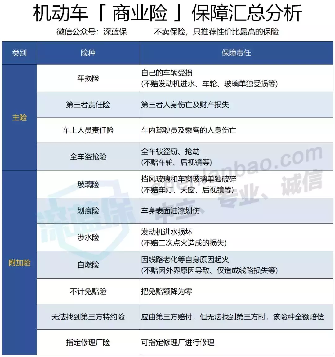 怎样买保险划算,二手车怎样买保险划算