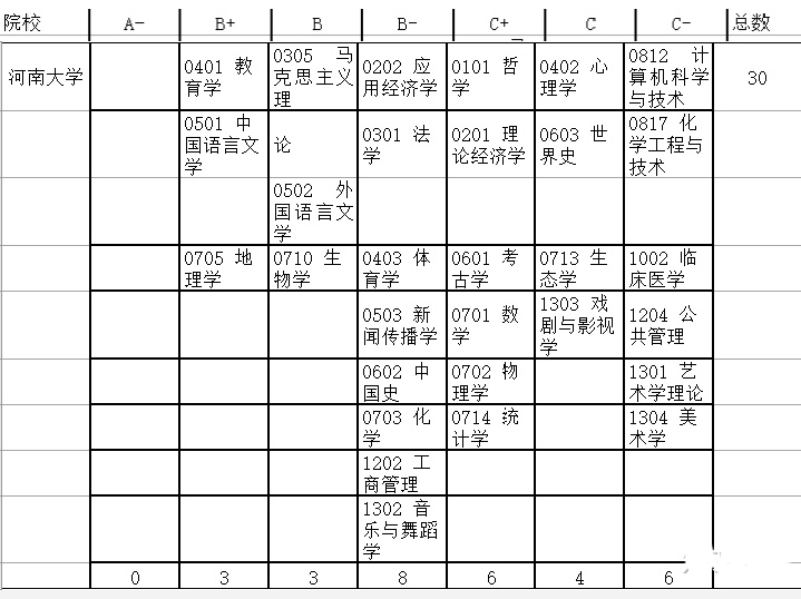 河南高考十大高性价比大学，低调务实，王牌专业表现强劲