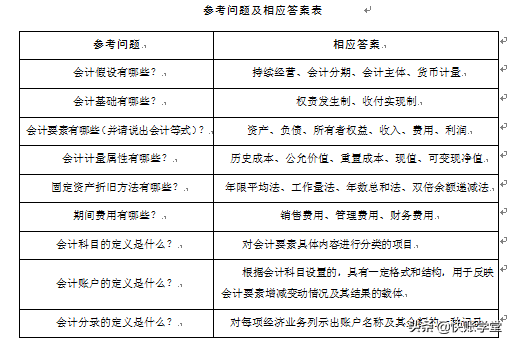 裁判是一名会计(第2天 管理者轻松看懂财报有方法（二）：游戏法熟悉会计科目)