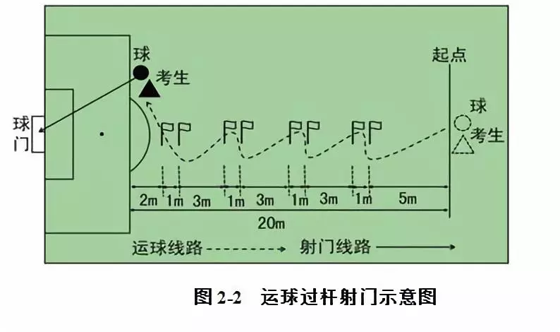 用足球单招大学需要具备什么(体育单招足球项目招生高校汇总及专项考试评分标准（2019年）)