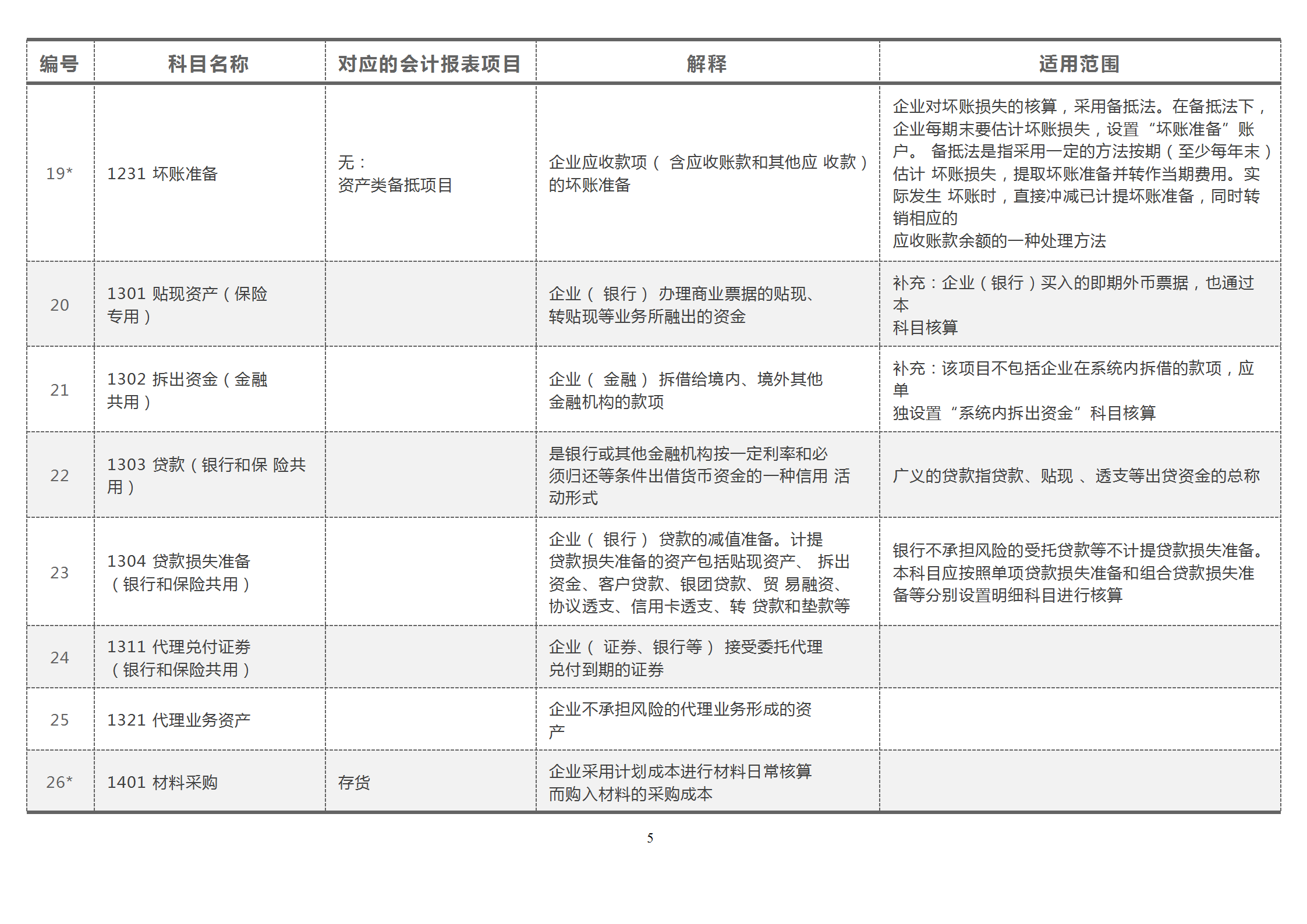 财会宝典：2021新会计准则，181个会计科目解释与对照分析