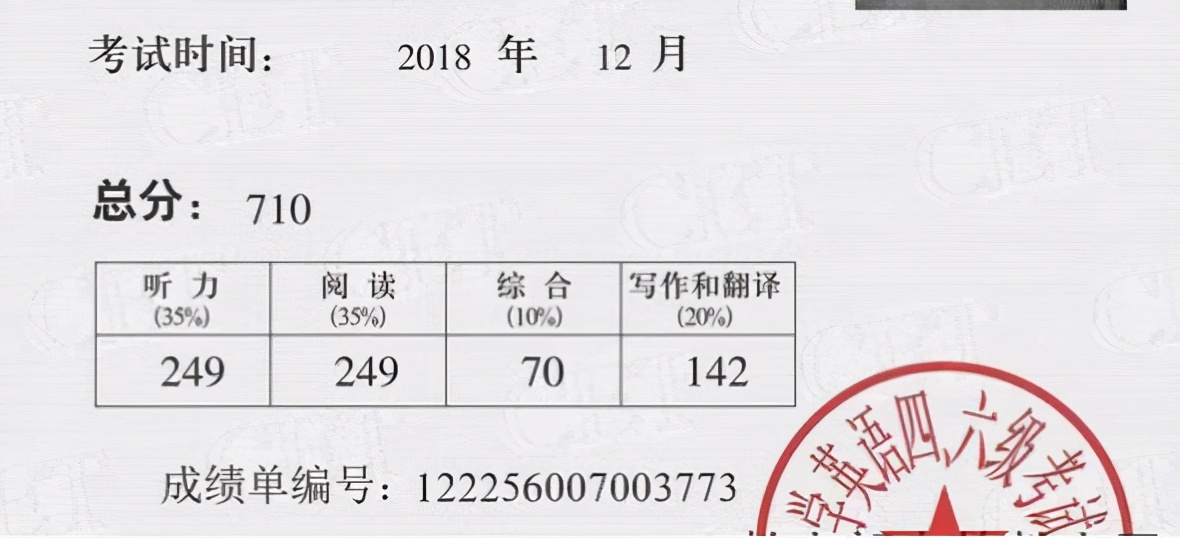 大学“英语四六级”考425分，英语处于什么水平？别以为你很厉害