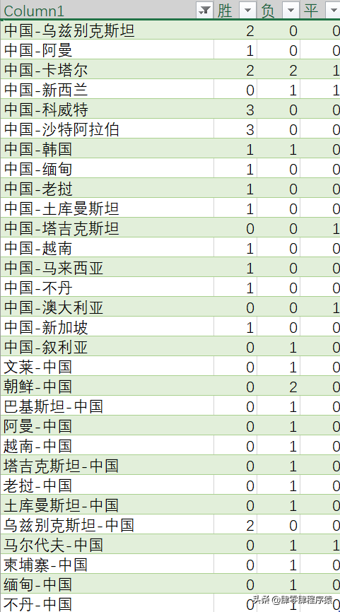 2020上一届世界杯是哪一年(国足历届世界杯对战记录整理)