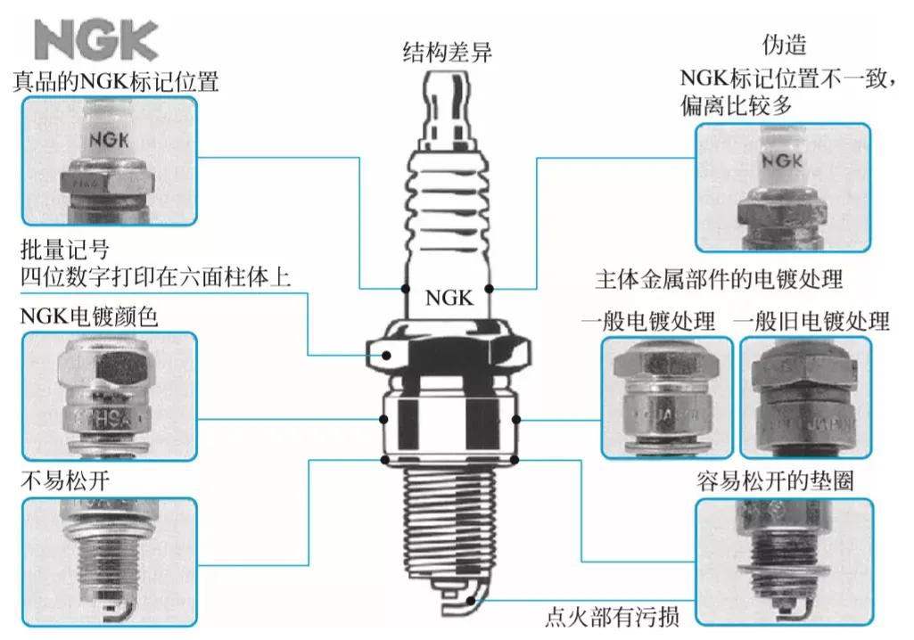 汽车技术：火花塞和正时皮带