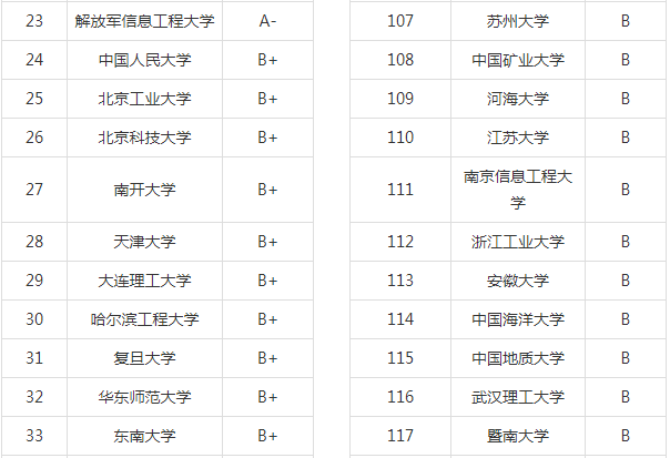 2020高考：计算机专业大学排名，计算机专业就业去向