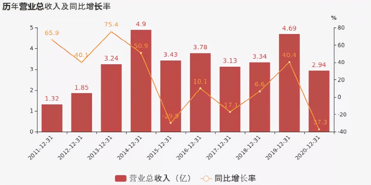 否认蹭热点的中青宝，距离元宇宙还差多远
