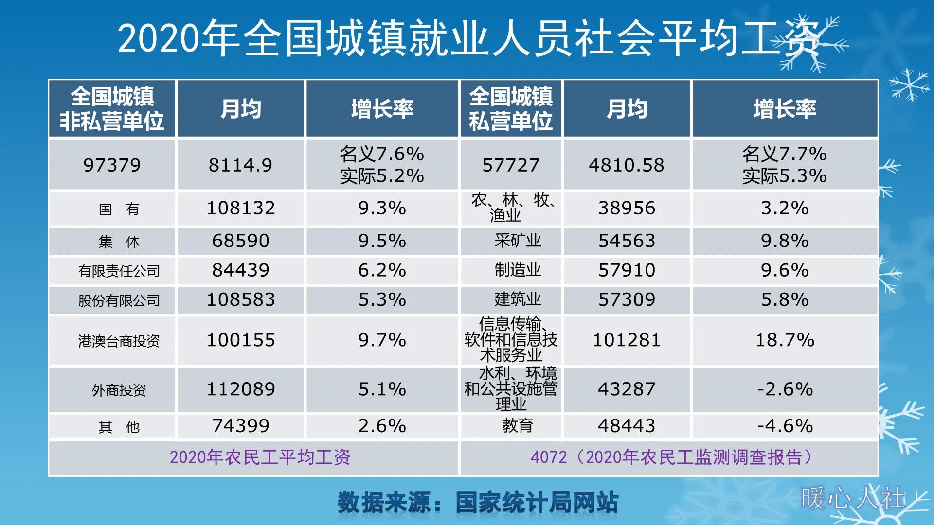 养老金替代率,养老金替代率我国目前是多少?