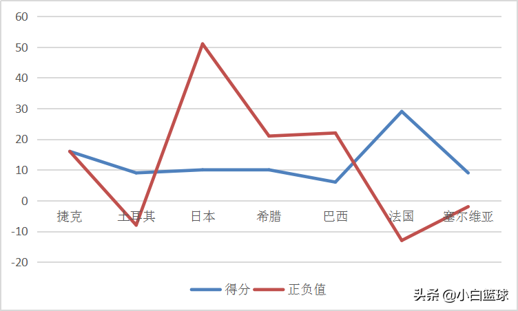 为什么美国不重视男篮世界杯(深度分析：为何美国男篮会创两耻辱纪录？三缘由导致波帅负主责)