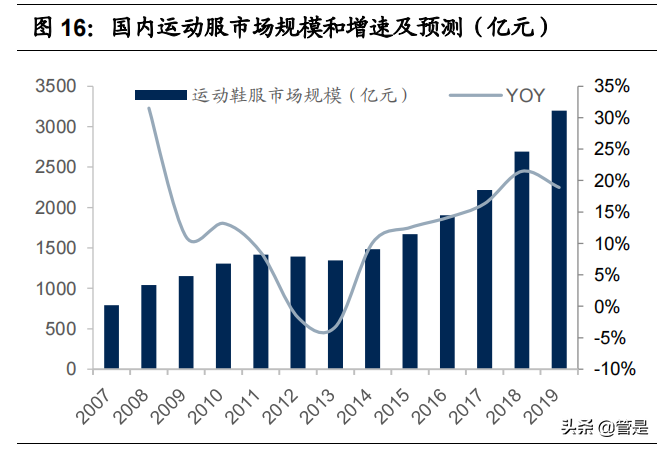 比音勒芬研究报告：品牌力突出的高端运动生活服饰