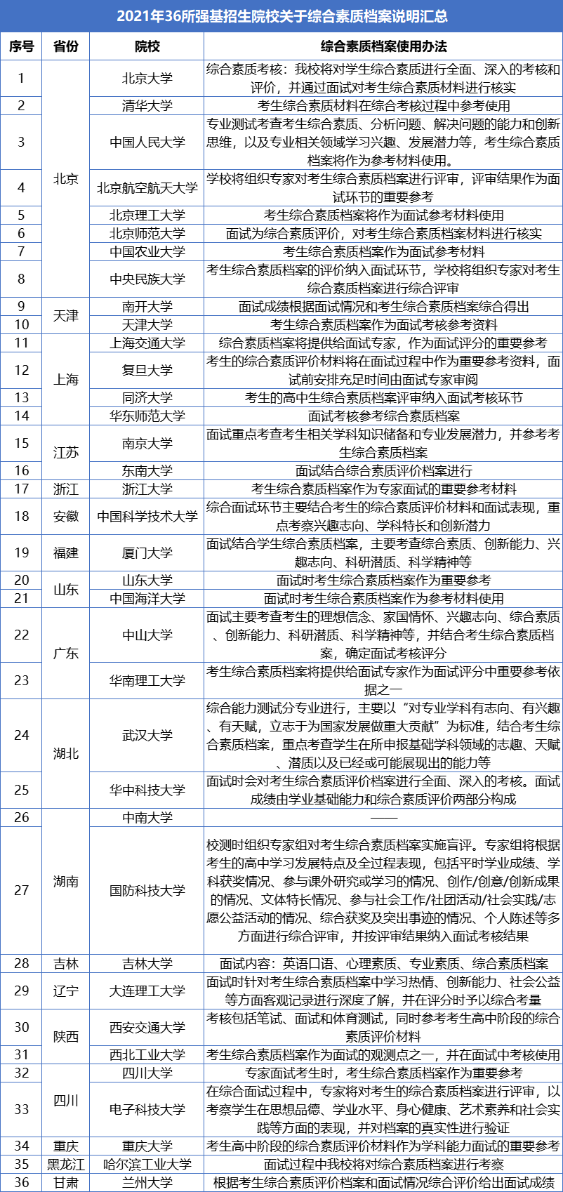 高考升学捷径：综合评价招生，一文全揭秘