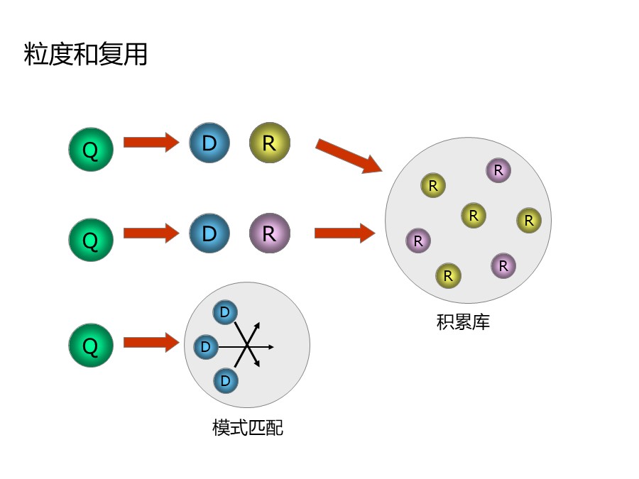 个人知识管理培训总结和分享