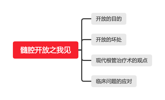 髓腔开放or封闭？你是否纠结过。