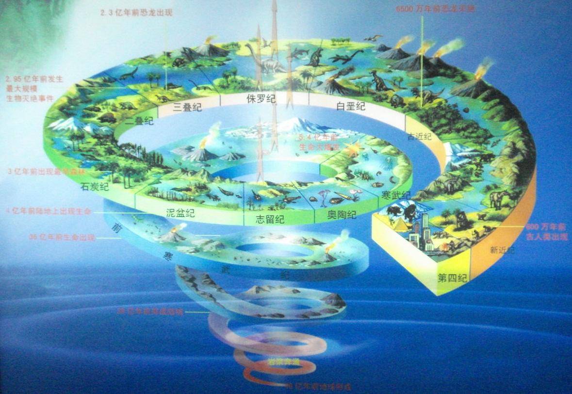 地球没有人的时候第一个人是怎么来的？