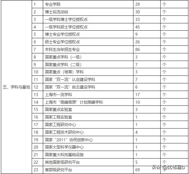 部分专业推免比100%报录比48:1，考取同济大学研究生难度有多大？
