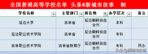 吉林省大学榜单