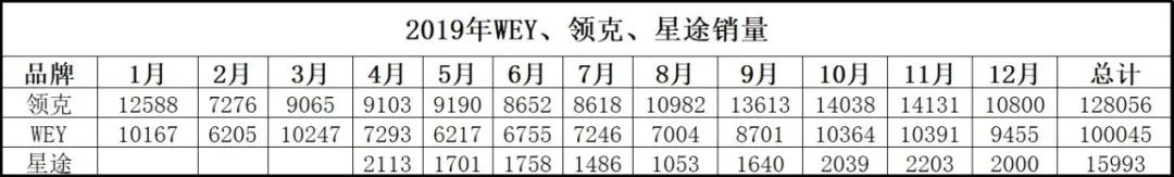 WEY、领克、星途，自主高端三剑客深度解析