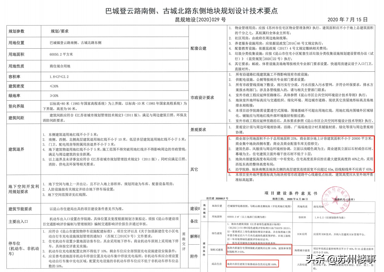 又是零溢价！昆山城投12.4亿摘得城西商住地 楼面价9415