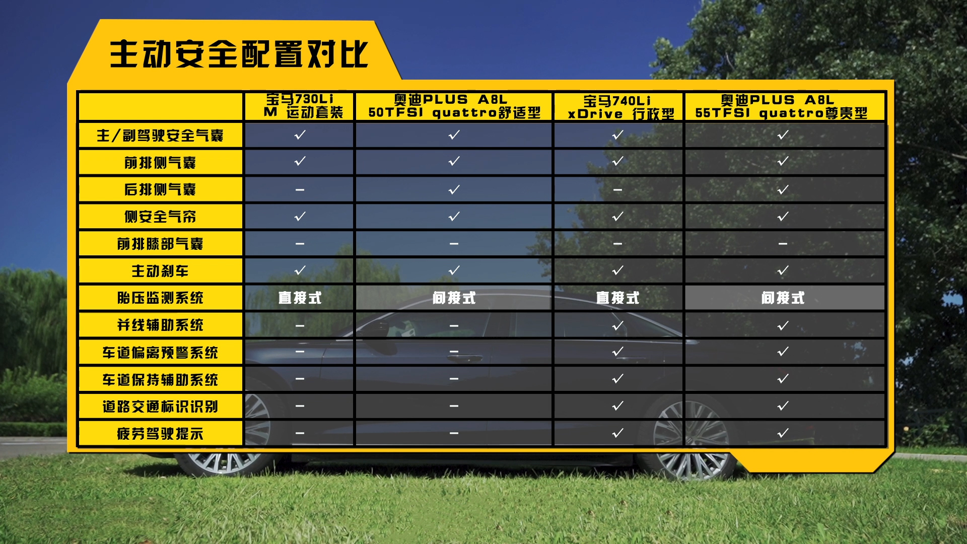 深度评测奥迪A8L与宝马7系：都是百万级豪车，究竟谁更胜一筹？