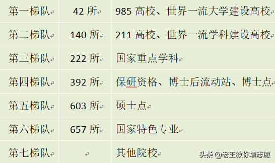 2019年浙江高考志愿填报指南