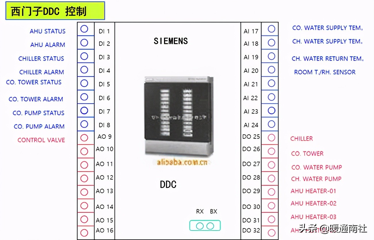 AHU自动控制基础知识