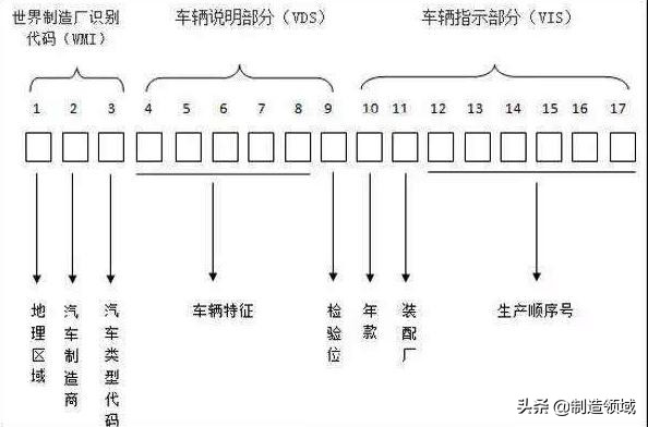 车架号是什么（车架号有什么用） 9