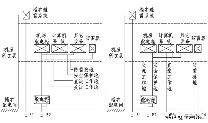 IDC机房建设方案参考资料