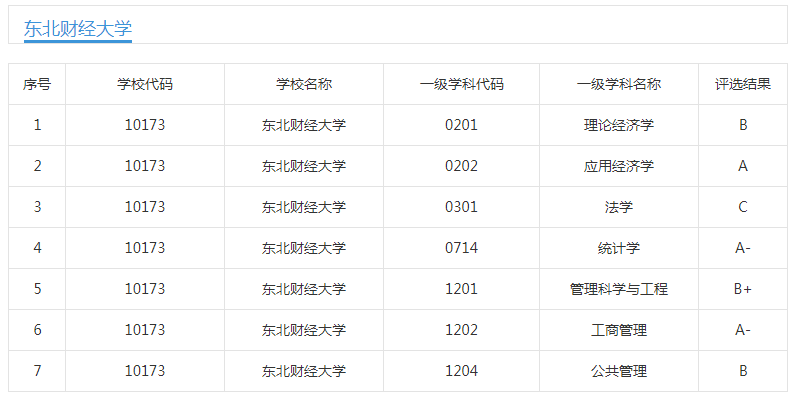 回顾2017，展望2021，六大财经院校怎么排座位？