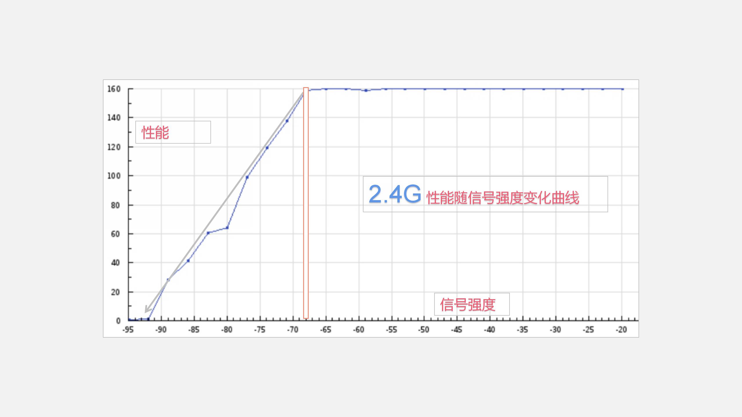 WiFi信号放大器真的有用吗？有完美的信号放大器吗？
