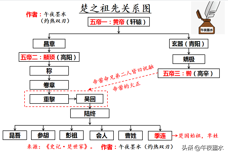 楚国是现在的什么地方(春秋时期的楚国历史)