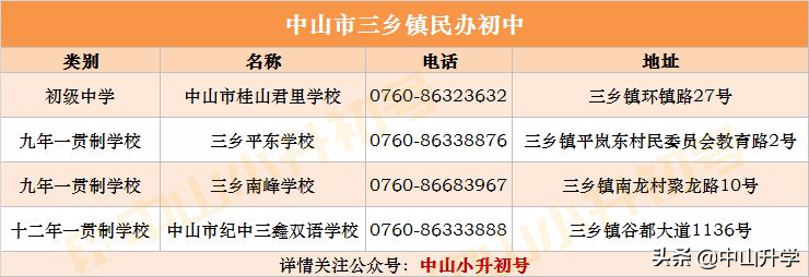 积分不够怎么办？中山各镇区民办学校最全汇总！（内附学校介绍）