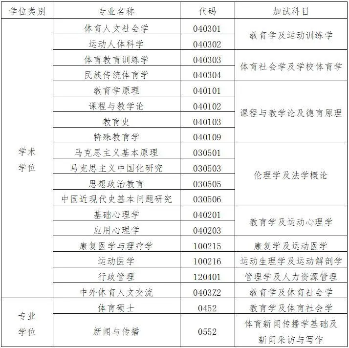 北京体育大学2021年硕士研究生招生简章