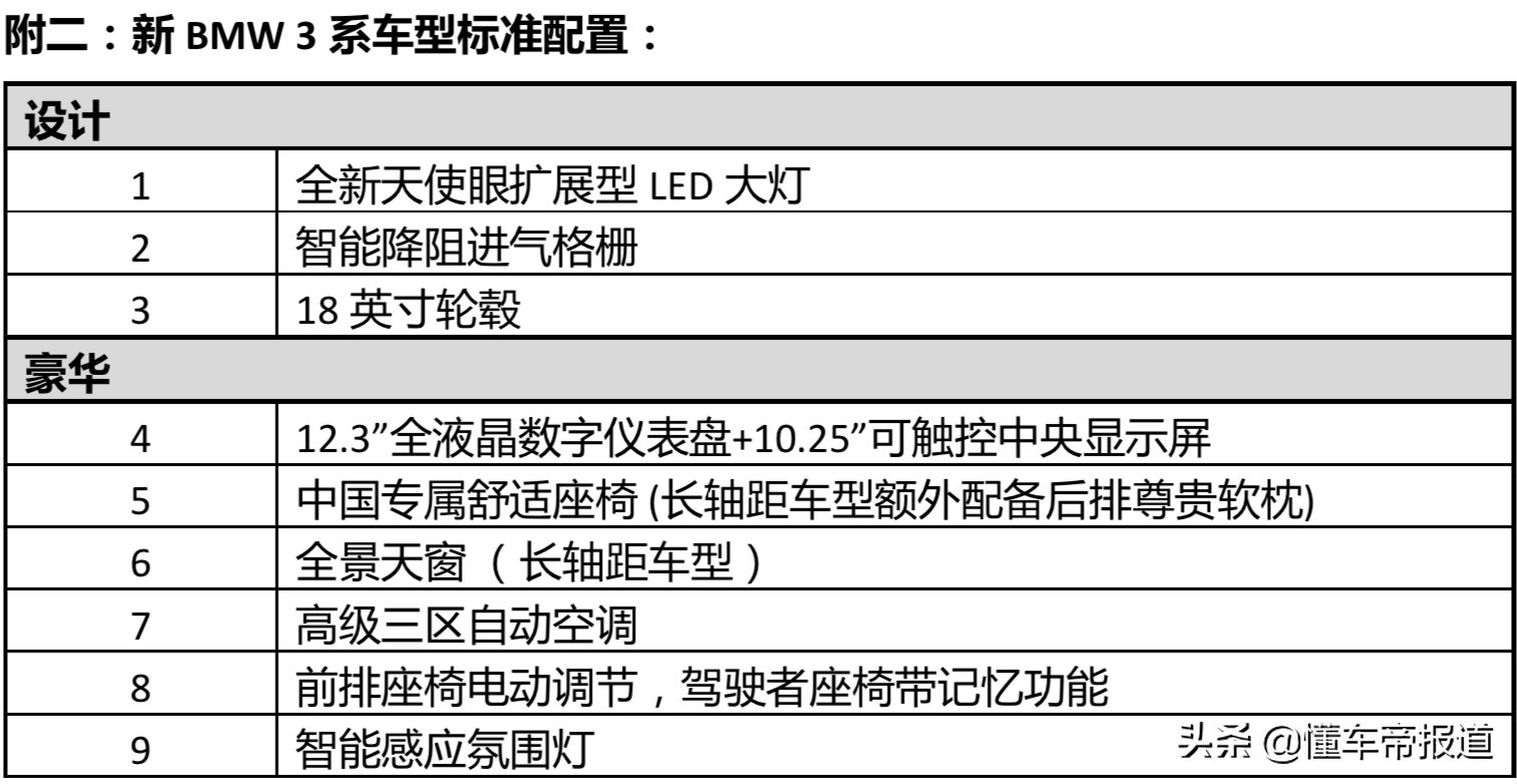 新车 | 售29.39-39.89万元 宝马3系亮相2021天津车展