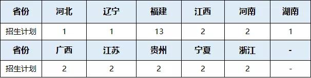 校考没过也能上的音乐类专业名校，有你想报考的院校吗？