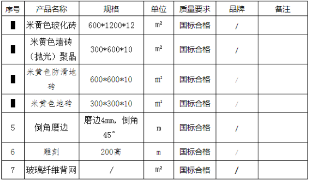 中建七局瓷砖招标！宏宇、格莱斯、依诺、科达、简一…