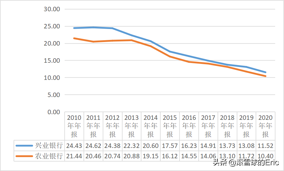 存银行不如买银行股？中国农业银行是否值得买入？