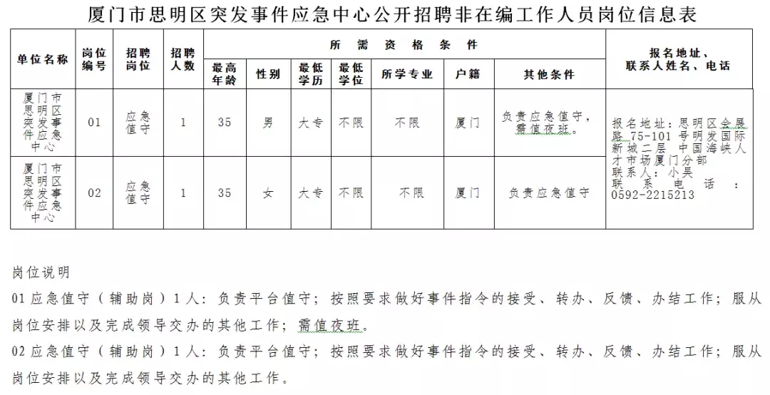 厦门电气招聘（招聘）