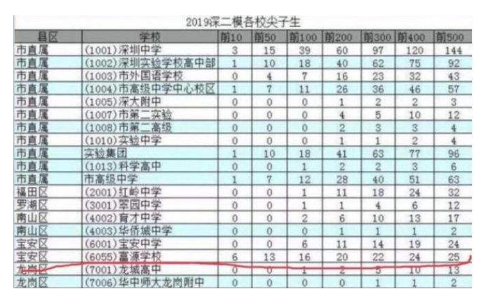 “高考移民”古来有之，看看古代为防范“冒籍”做了哪些努力