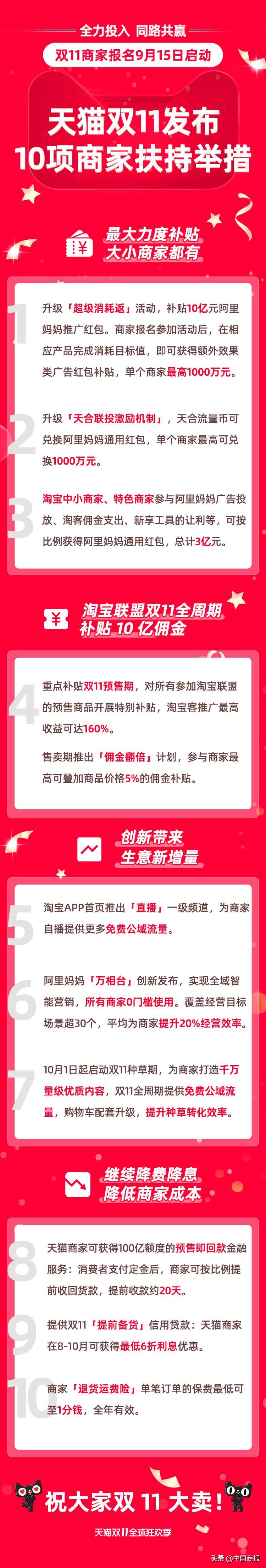 双11商家报名明天开始 天猫发布10项商家扶持举措