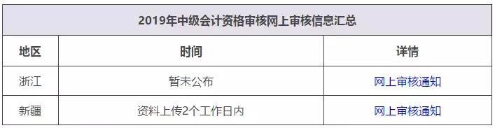 挤爆！2019中级会计报名正式开始，考生崩溃了！