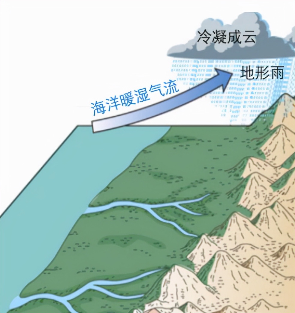 印度北方邦神秘的地方印度东北含锡金印度东北有地球上最湿润的地方