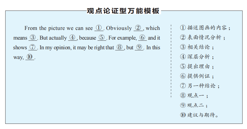 高考英语作文有救了！送你15个高分万能模板，用了速提分