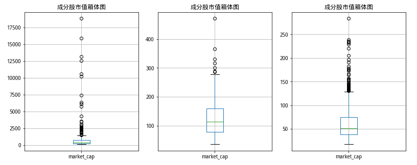 多图解读三大股票指数 沪深300、中证500、中证1000有何细节差异