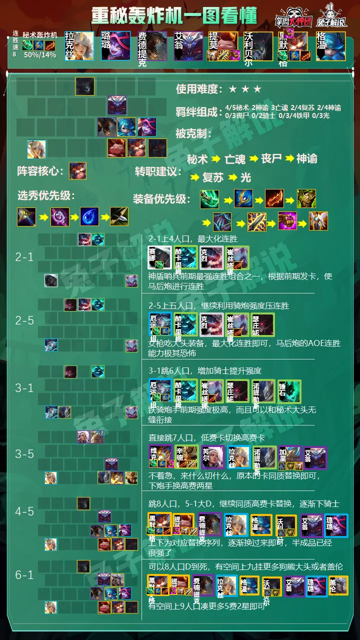 云顶之弈S5.5最强过渡无缝衔接！半成即可吃鸡的重秘轰炸机