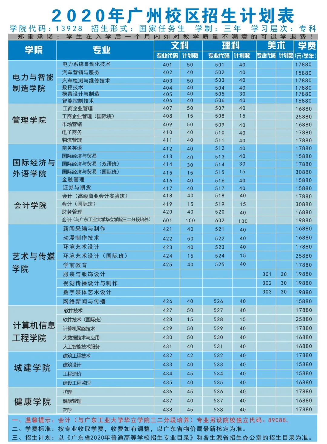 专业介绍｜广州华立科技职业学院国际经济与外语学院