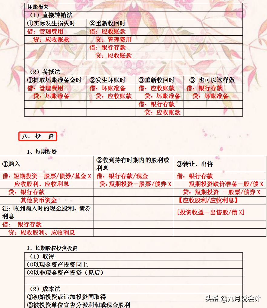 天天背会计分录，却总是记不住？超基础的会计分录表，简单易理解