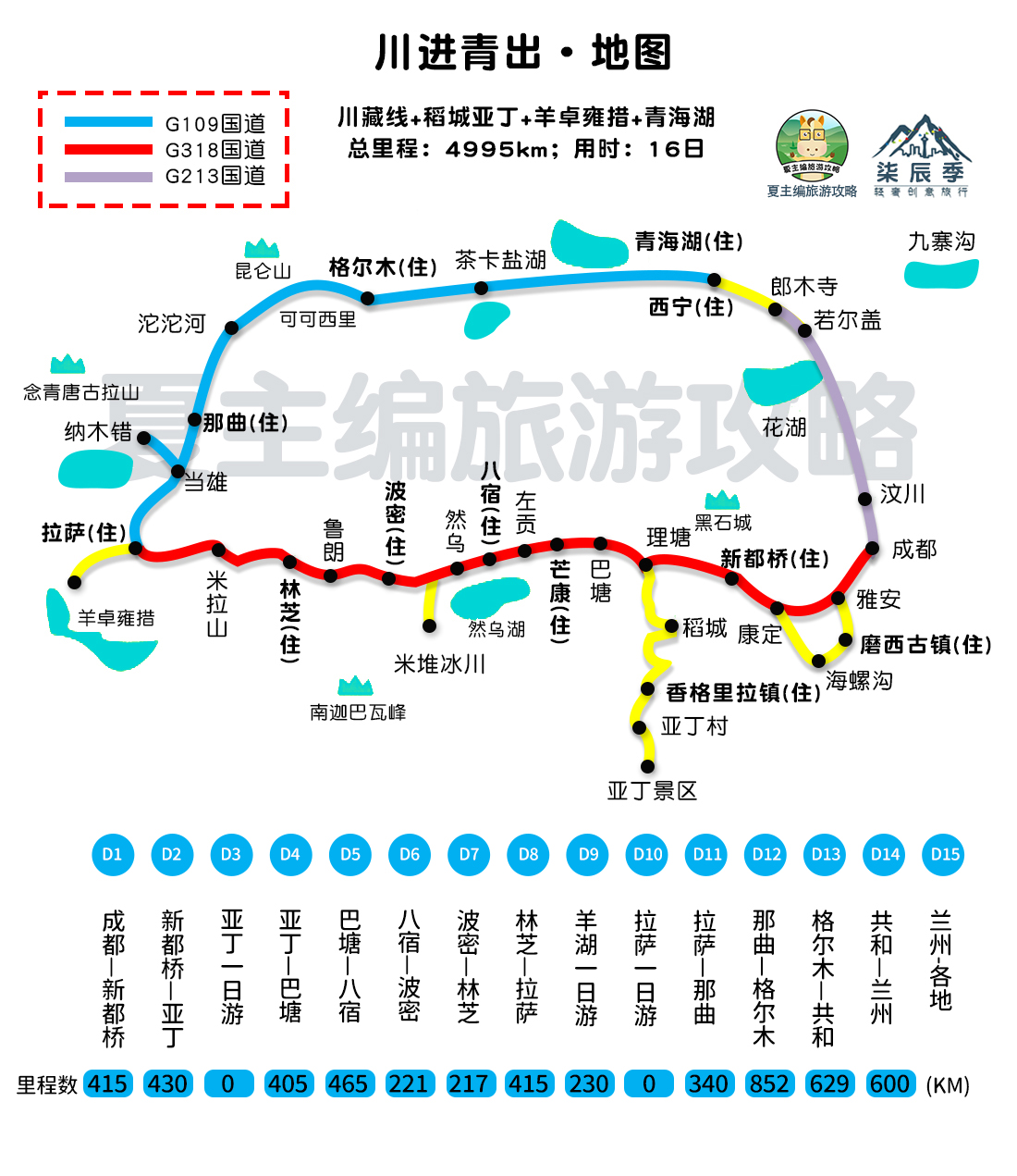 自驾西藏《开销清单》：油费、住宿、餐费、门票，该准备多少钱？